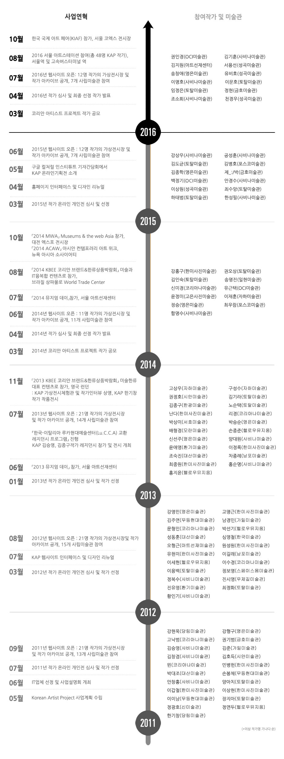 Korean Artist Project